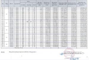 Gold-Coast-North-Tower-price-list-3