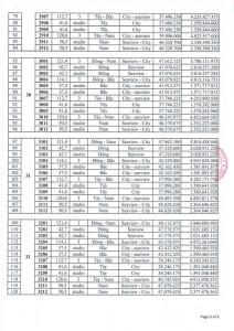 price-list-ocean-gate-nha-trang-3