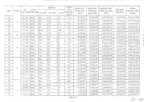 south tower price list Gold Coast 112017-2